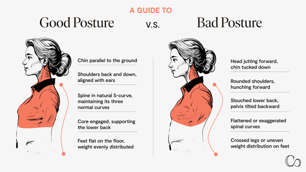 Things to avoid with degenerative disc disease: A guide to good posture vs. bad posture