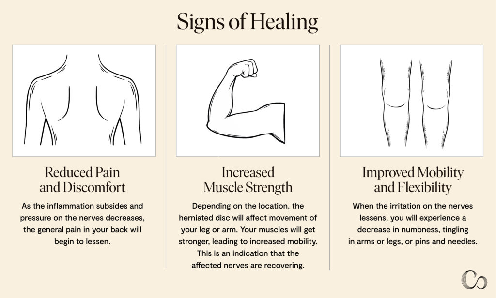 Signs of Healing from a herniated disc. 