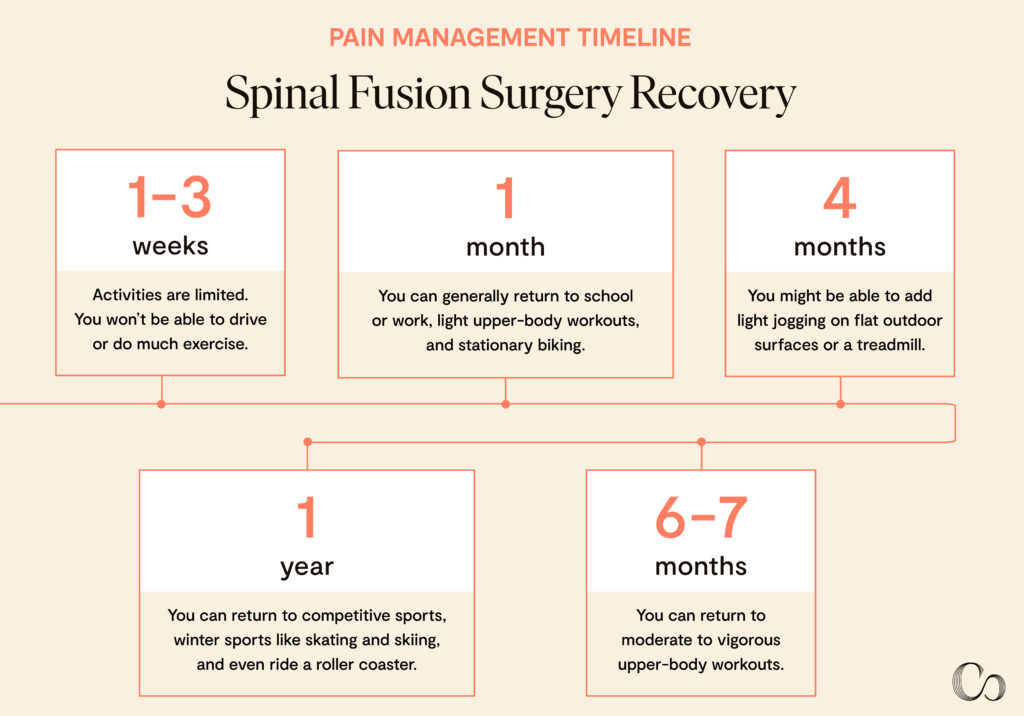 Scoliosis surgery: spinal fusion surgery recovery