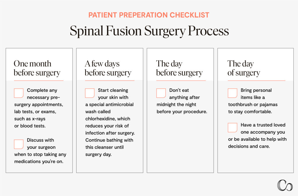 Scoliosis surgery: spinal fusion surgery process - patient preparation checklist