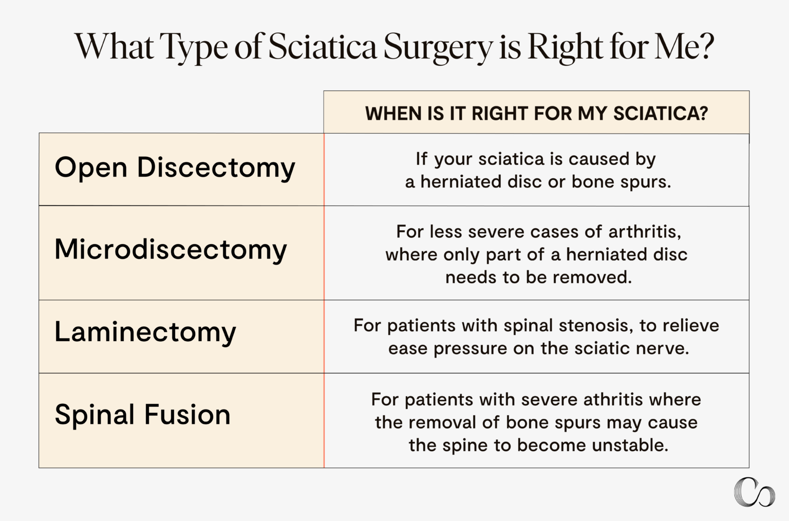 Sciatica Surgery 101: A Guide to Sciatica Surgery - Commons Clinic