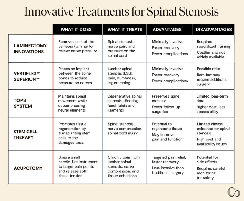 The 5 Most Innovative Treatments for Spinal Stenosis - Commons Clinic