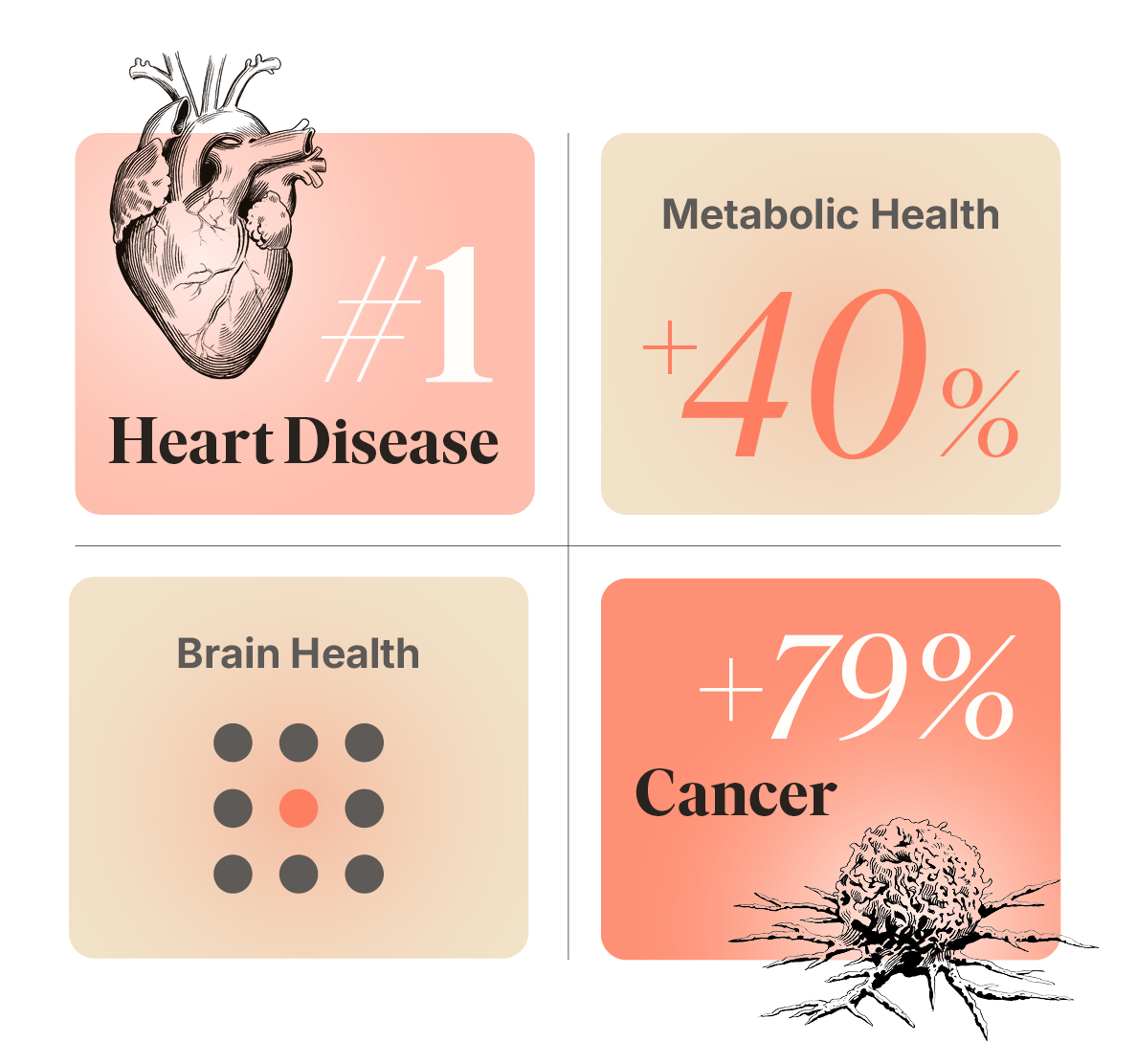 Hidden Health Risks Hidden Health Risks Your Annual Physical Won’t Catch | Preventive Care ...